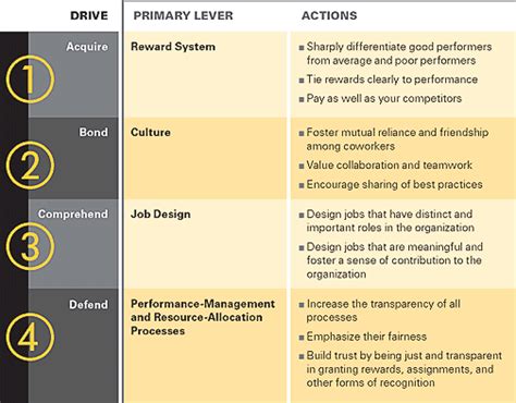 Employee Motivation: A Powerful New Model.